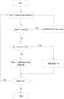 安卓系统init.rc,init.rc文件详解