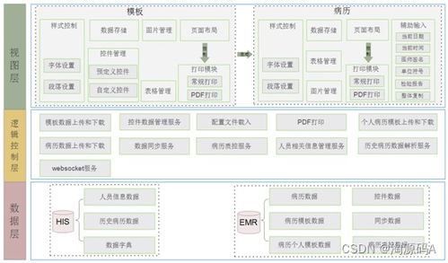 安卓电子病历系统代码,基于安卓平台的电子病历系统代码解析与应用